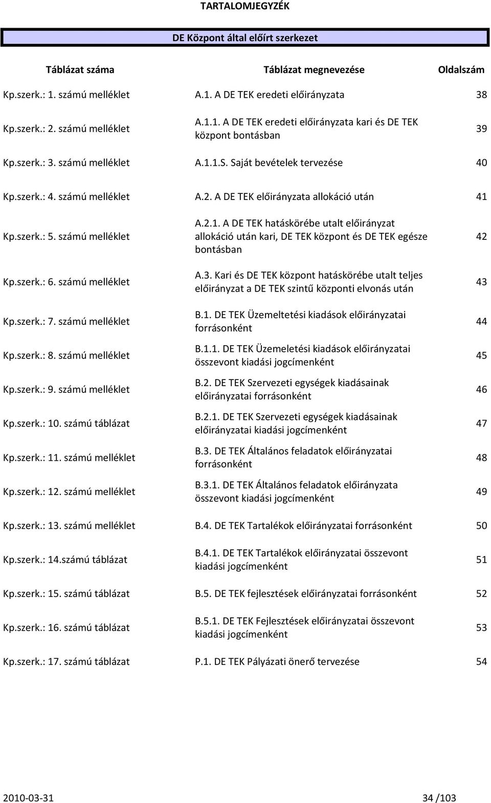számú melléklet allokáció után kari, DE TEK központ és DE TEK egésze 42 bontásban Kp.szerk.: 6. számú melléklet A.3.