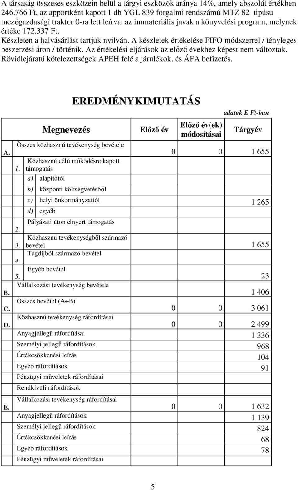 Készleten a halvásárlást tartjuk nyilván. A készletek értékelése FIFO módszerrel / tényleges beszerzési áron / történik. Az értékelési eljárások az előző évekhez képest nem változtak.