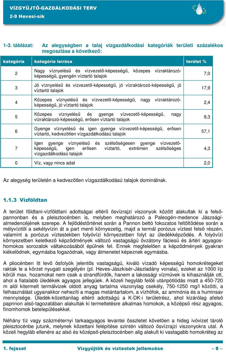 vízraktározóképességő, jó víztartó talajok Közepes víznyeléső és gyenge vízvezetı-képességő, nagy vízraktározó-képességő, erısen víztartó talajok Gyenge víznyeléső és igen gyenge vízvezetı-képességő,