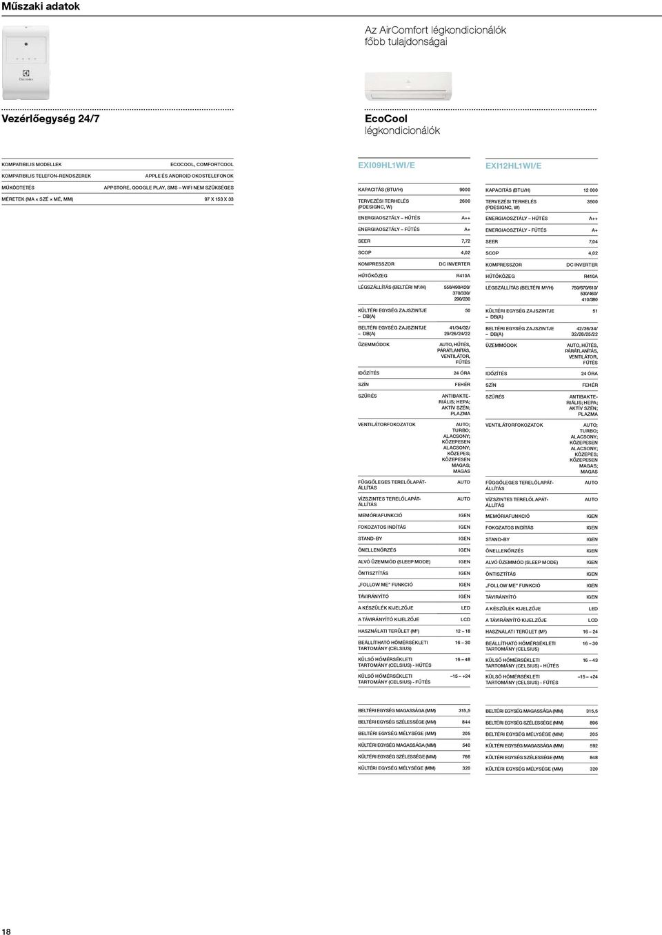 TERVEZÉSI TERHELÉS (PDESIGNC, W) 2600 TERVEZÉSI TERHELÉS (PDESIGNC, W) 3500 ENERGIAOSZTÁLY HŰTÉS A++ ENERGIAOSZTÁLY HŰTÉS A++ ENERGIAOSZTÁLY FŰTÉS A+ SEER 7,72 SCOP 4,02 ENERGIAOSZTÁLY - FŰTÉS A+