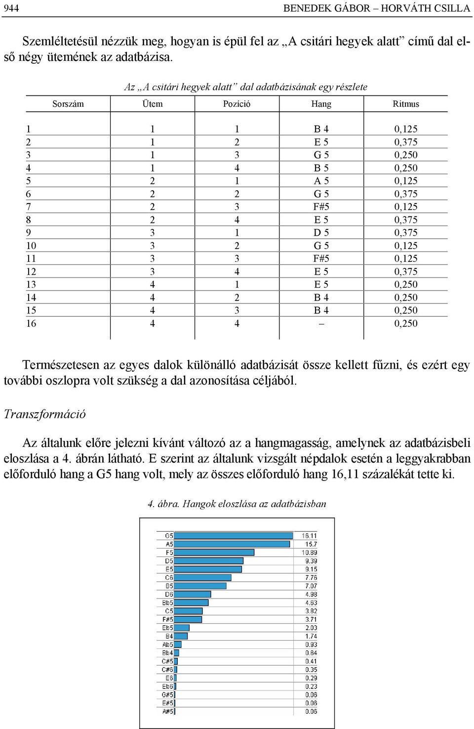 3 3 F#5 05 3 4 E 5 0375 3 4 E 5 050 4 4 B 4 050 5 4 3 B 4 050 6 4 4 050 Természetesen z eyes dlo ülönálló dtbázsát össze ellett fűzn és ezért ey tovább oszlopr volt szüsé dl