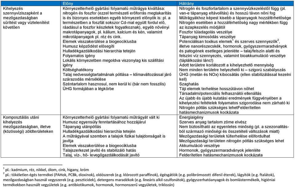 nitrogén és foszfor (ezzel természeti erőforrás megtakarítás van-e tápanyag eltávolítás) és hosszú távon nőni fog is és bizonyos esetekben egyéb környezeti előnyök is: pl.