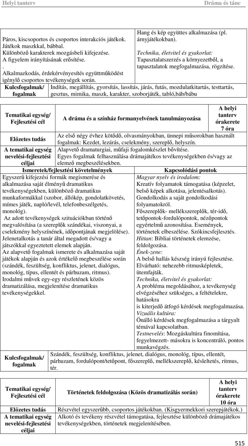 Tapasztalatszerzés a környezetből, a tapasztalatok megfogalmazása, rögzítése.