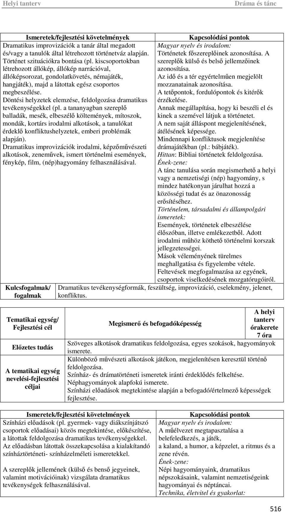 Döntési helyzetek elemzése, feldolgozása dramatikus tevékenységekkel (pl.