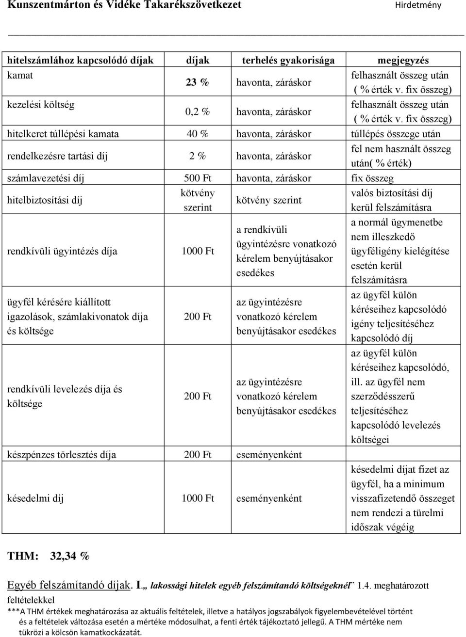 fix összeg) hitelkeret túllépési kamata 40 havonta, záráskor túllépés összege után rendelkezésre tartási díj 2 havonta, záráskor fel nem használt összeg után( érték) számlavezetési díj 500 Ft