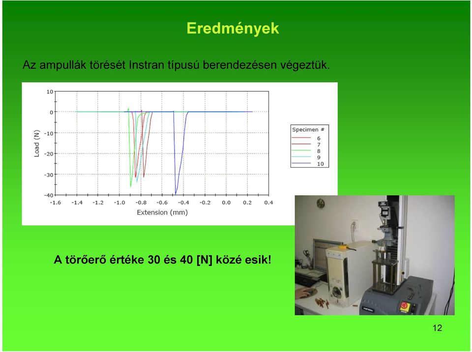 berendezésen végeztük.