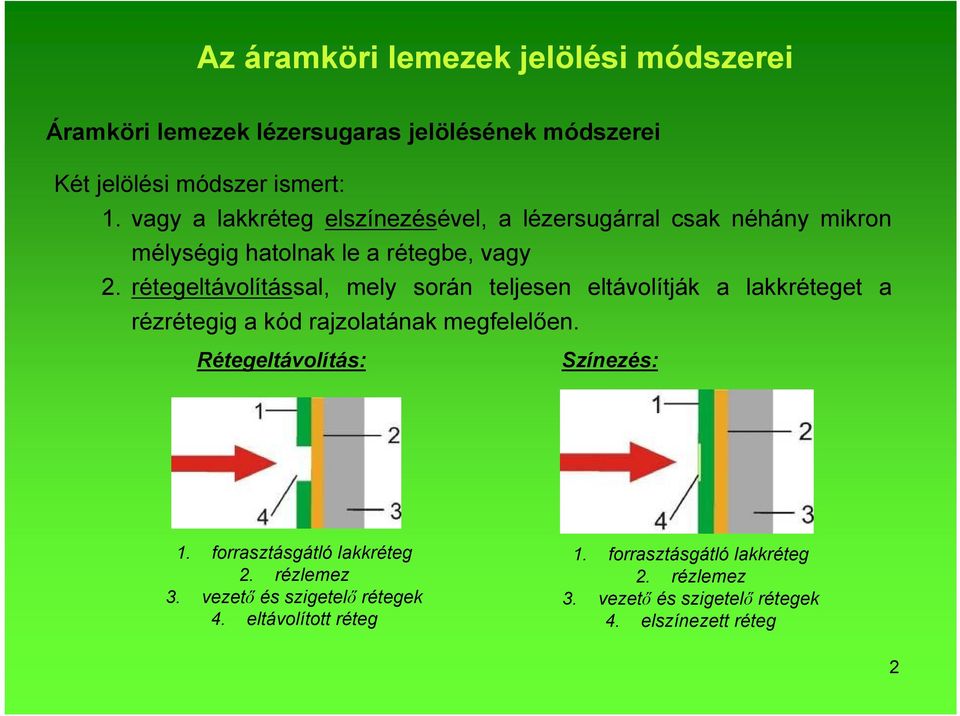 rétegeltávolítással, mely során teljesen eltávolítják a lakkréteget a rézrétegig a kód rajzolatának megfelelően.