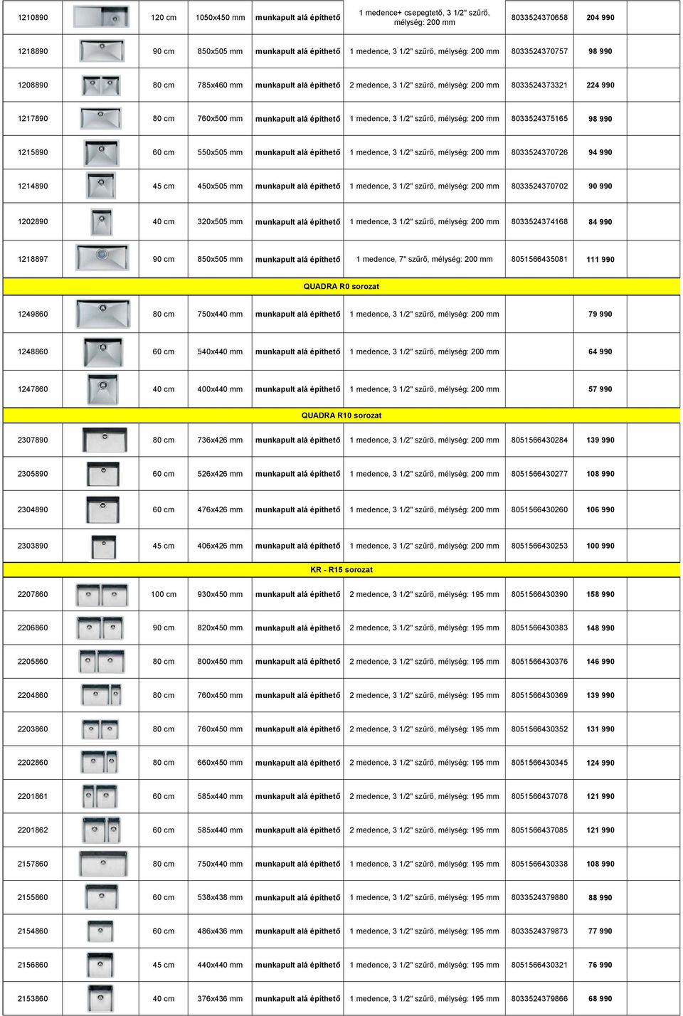 1215890 60 cm 550x505 mm munkapult alá építhető 1 medence, 3 1/2" szűrő, 8033524370726 94 990 1214890 45 cm 450x505 mm munkapult alá építhető 1 medence, 3 1/2" szűrő, 8033524370702 90 990 1202890 40