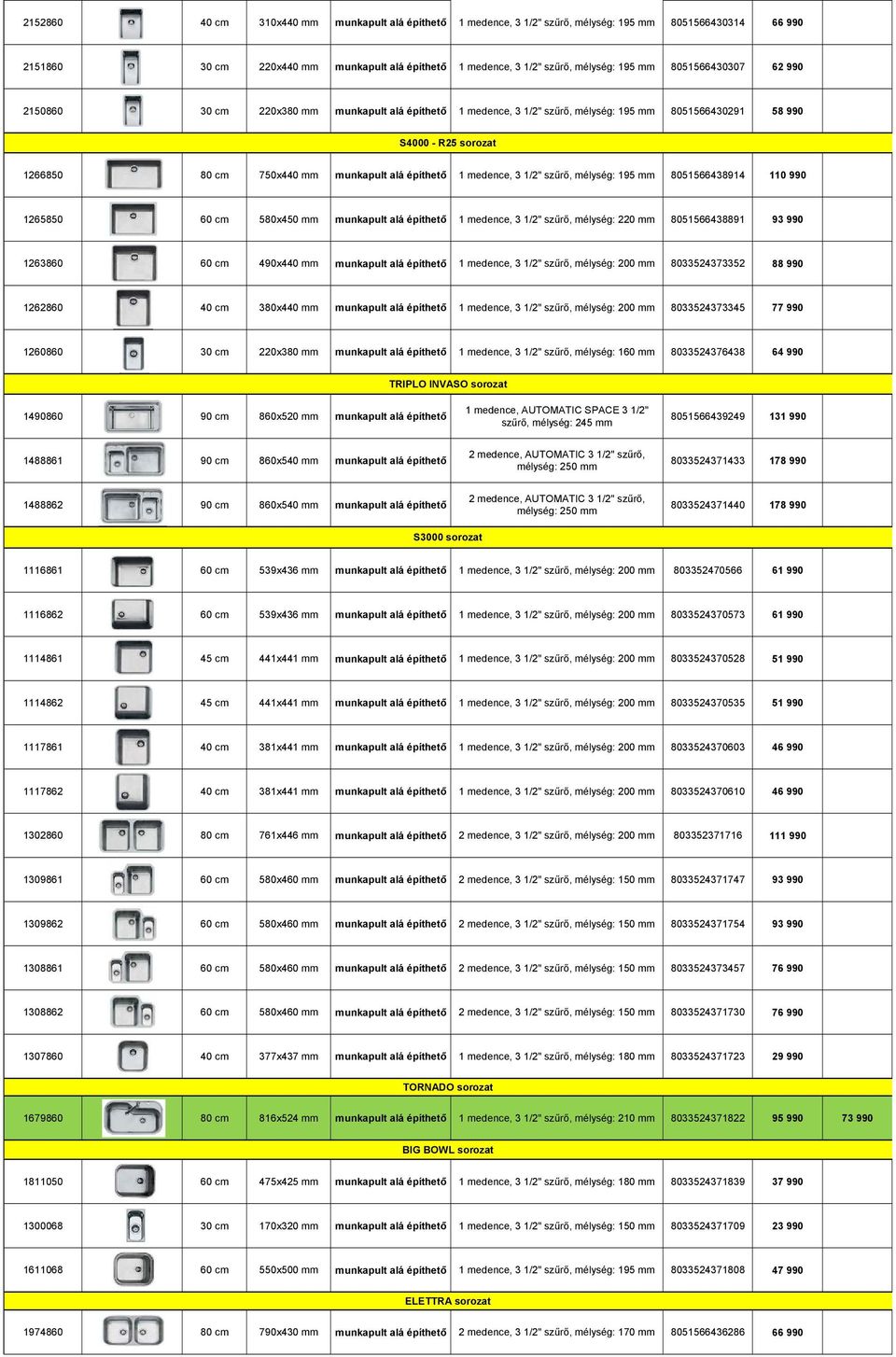 1265850 60 cm 580x450 mm munkapult alá építhető 1 medence, 3 1/2" szűrő, mélység: 220 mm 8051566438891 93 990 1263860 60 cm 490x440 mm munkapult alá építhető 1 medence, 3 1/2" szűrő, 8033524373352 88