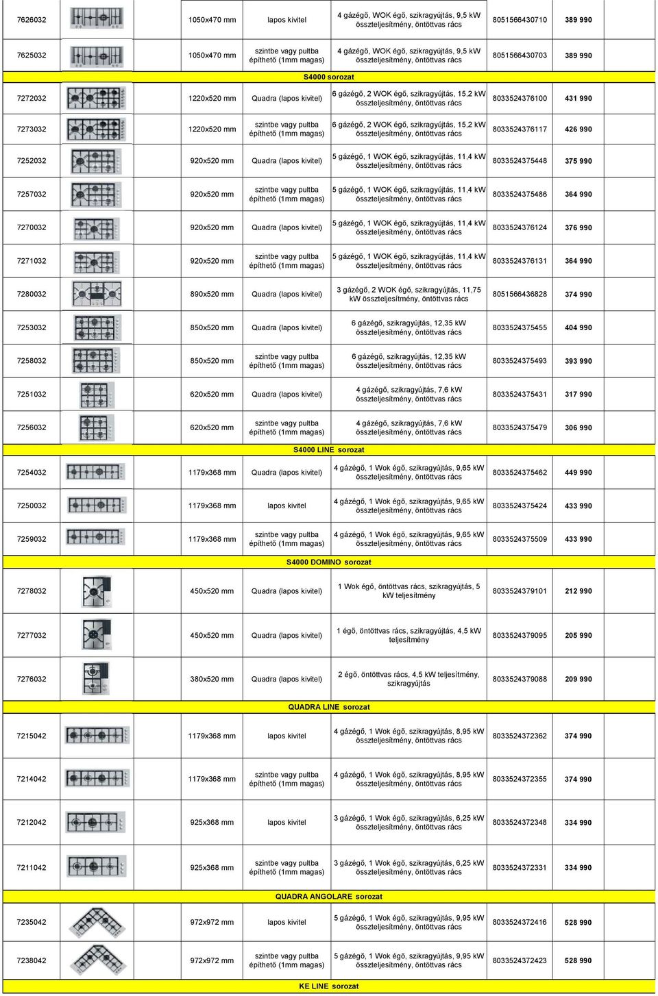 7252032 920x520 mm Quadra (lapos kivitel) 5 gázégő, 1 WOK égő, szikragyújtás, 11,4 kw 8033524375448 375 990 7257032 920x520 mm 5 gázégő, 1 WOK égő, szikragyújtás, 11,4 kw 8033524375486 364 990