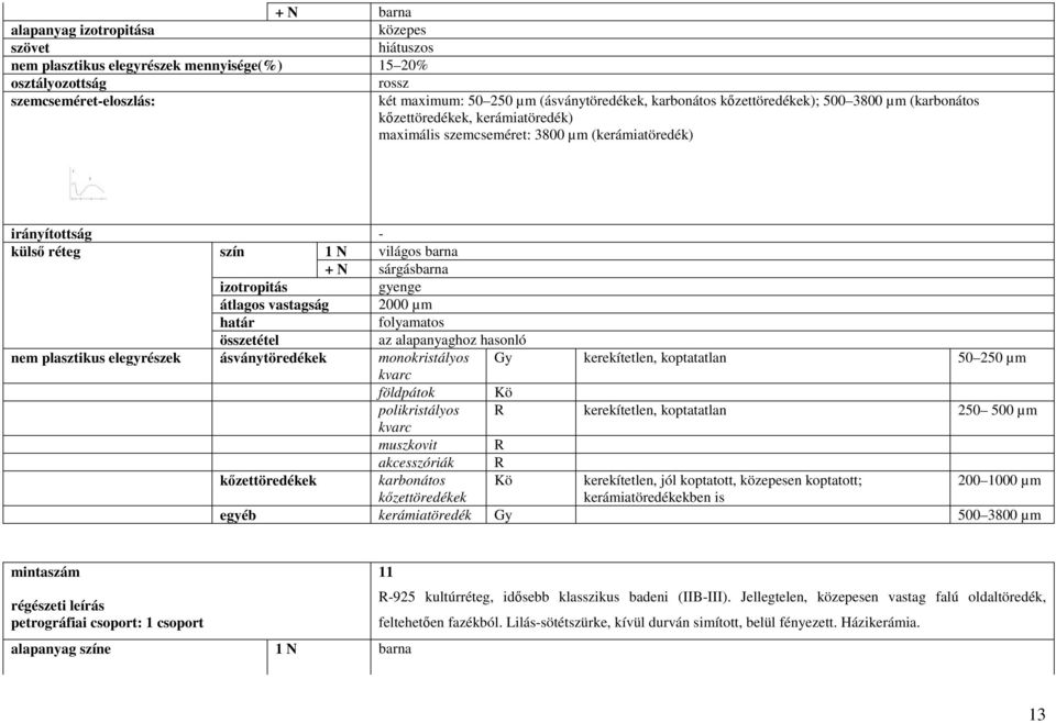 ásványtöredékek monokristályos Gy kerekítetlen, koptatatlan 50 250 µm földpátok Kö polikristályos R kerekítetlen, koptatatlan 250 500 µm muszkovit R kızettöredékek karbonátos Kö kerekítetlen, jól