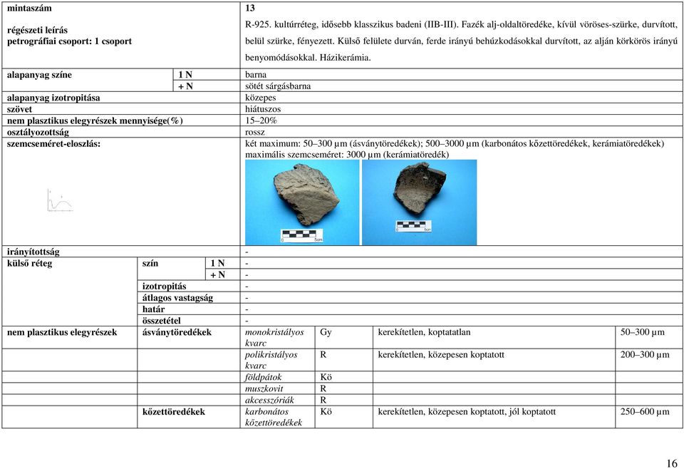 1 N barna + N sötét sárgásbarna nem plasztikus elegyrészek mennyisége(%) 15 20% két maximum: 50 300 µm (ásványtöredékek); 500 3000 µm (karbonátos kızettöredékek, kerámiatöredékek) maximális