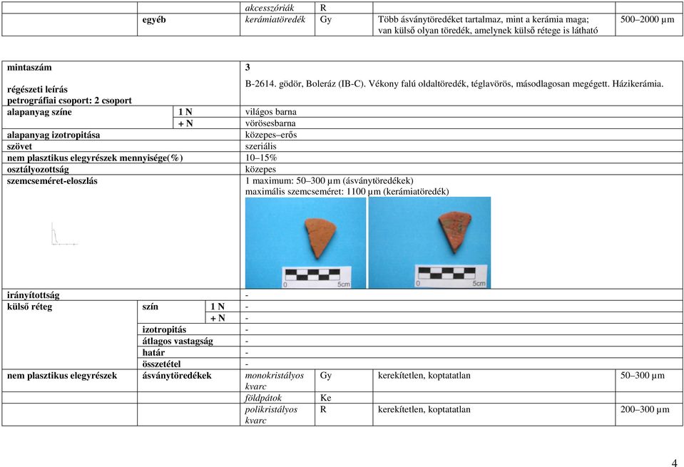 petrográfiai csoport: 2 csoport 1 N világos barna + N vörösesbarna erıs szeriális nem plasztikus elegyrészek mennyisége(%) 10 15% szemcseméret-eloszlás 1 maximum: 50 300 µm