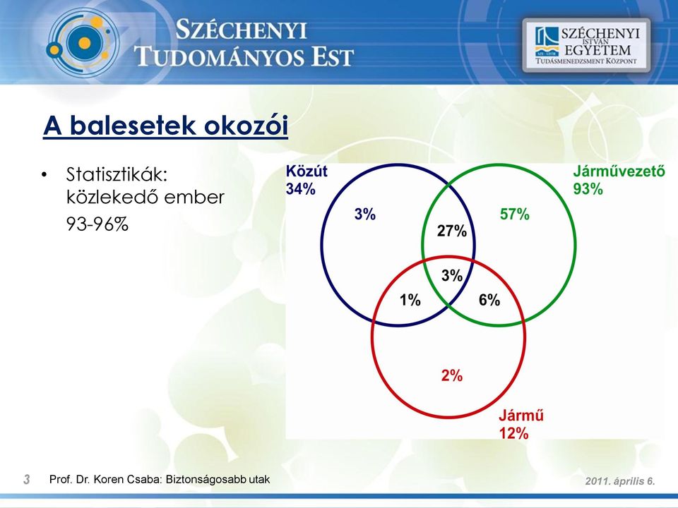 93-96% 3 Prof. Dr.