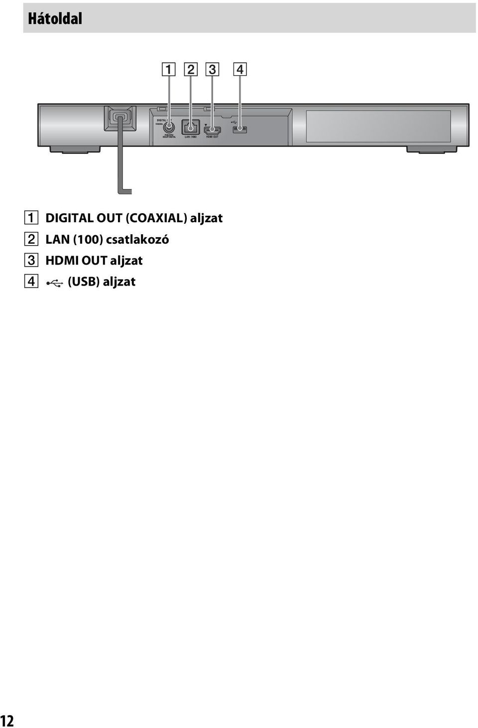 (100) csatlakozó C HDMI