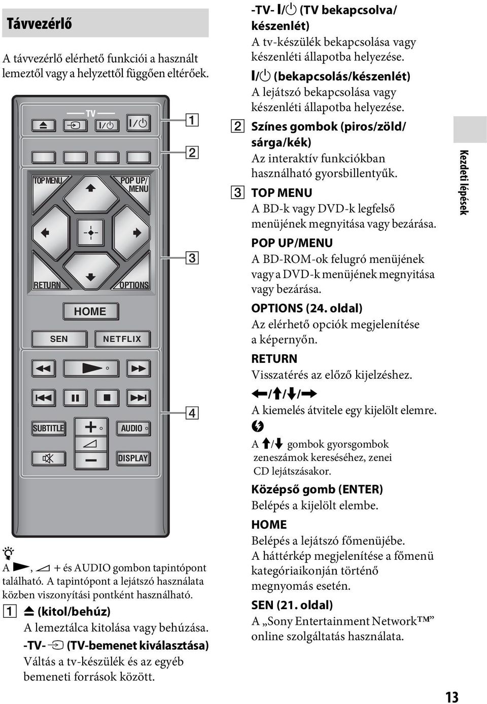 A tapintópont a lejátszó használata közben viszonyítási pontként használható. A Z (kitol/behúz) A lemeztálca kitolása vagy behúzása.