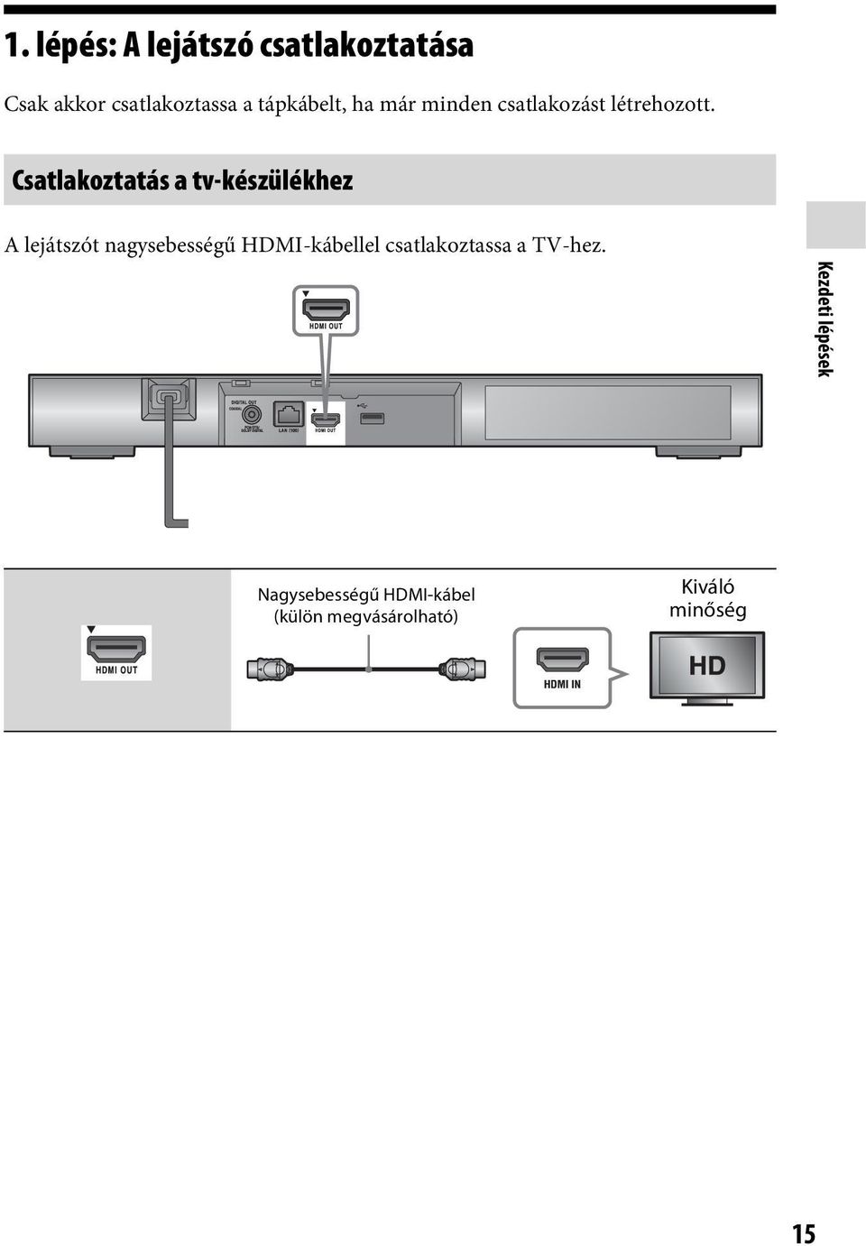 Csatlakoztatás a tv-készülékhez A lejátszót nagysebességű HDMI-kábellel