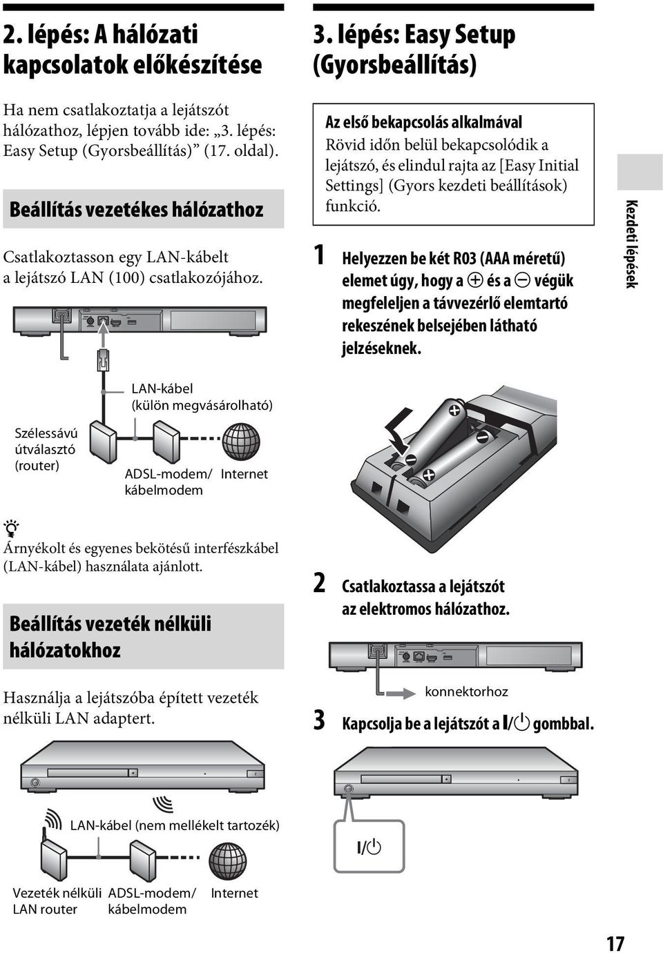 Az első bekapcsolás alkalmával Rövid időn belül bekapcsolódik a lejátszó, és elindul rajta az [Easy Initial Settings] (Gyors kezdeti beállítások) funkció.