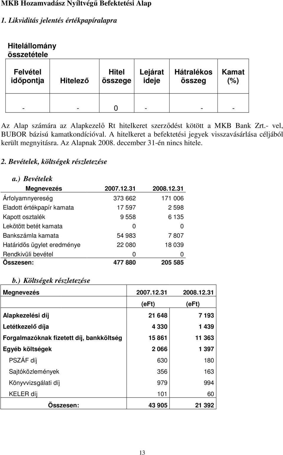 hitelkeret szerzıdést kötött a MKB Bank Zrt.- vel, BUBOR bázisú kamatkondícióval. A hitelkeret a befektetési jegyek visszavásárlása céljából került megnyitásra. Az Alapnak 2008.