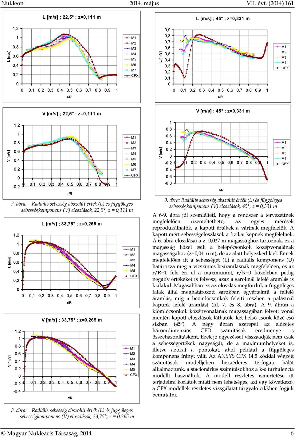 -,,3,5,6,7,8,9 - -,6 -,8 9. ábra: Radiális sebesség abszolút érték (L) és függőleges sebességkomponens (V) eloszlások, 45, z =,33 m A 6-9.