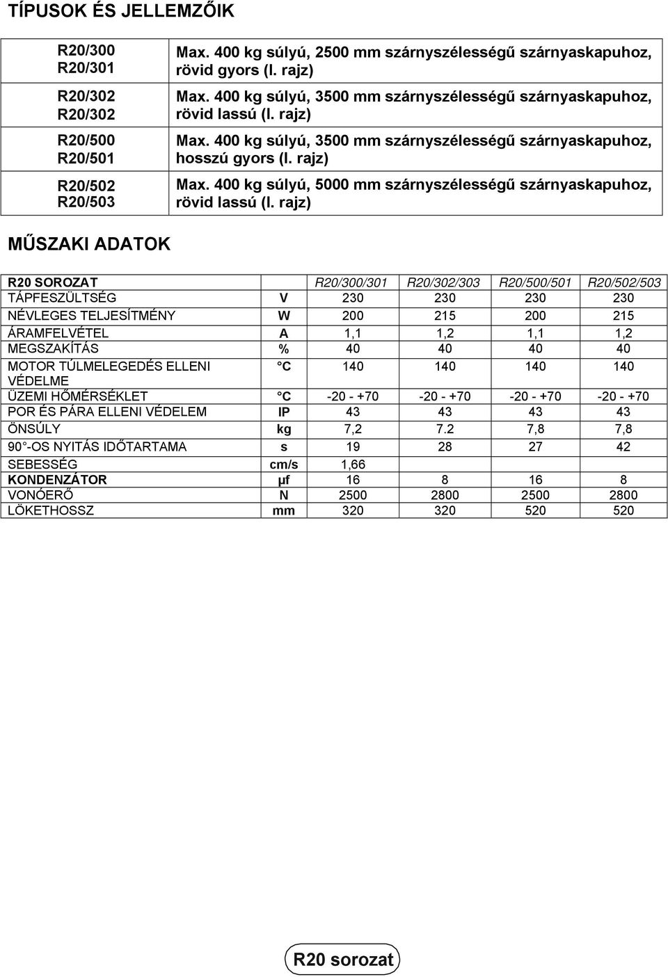 rajz) MŰSZAKI ADATOK R20 SOROZAT R20/300/301 R20/302/303 R20/500/501 R20/502/503 TÁPFESZÜLTSÉG V 230 230 230 230 NÉVLEGES TELJESÍTMÉNY W 200 215 200 215 ÁRAMFELVÉTEL A 1,1 1,2 1,1 1,2 MEGSZAKÍTÁS %