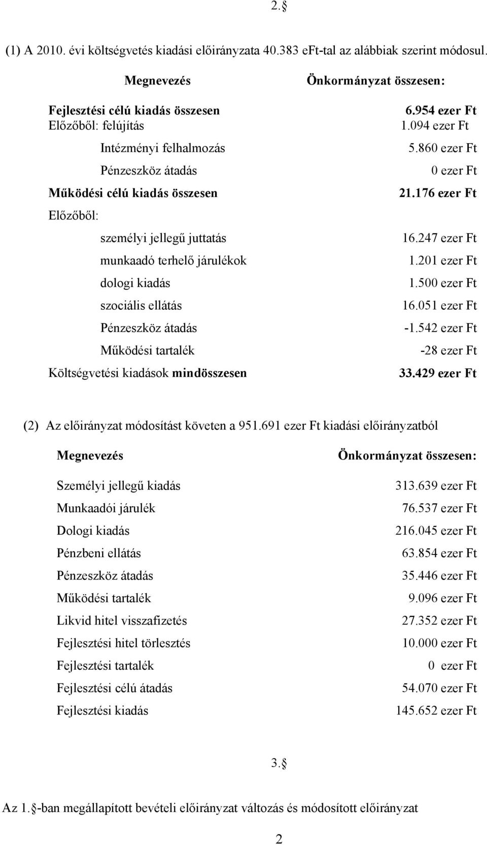 dologi kiadás szociális ellátás Pénzeszköz átadás Működési tartalék Költségvetési kiadások mindösszesen Önkormányzat összesen: 6.954 ezer Ft 1.094 ezer Ft 5.860 ezer Ft 0 ezer Ft 21.176 ezer Ft 16.