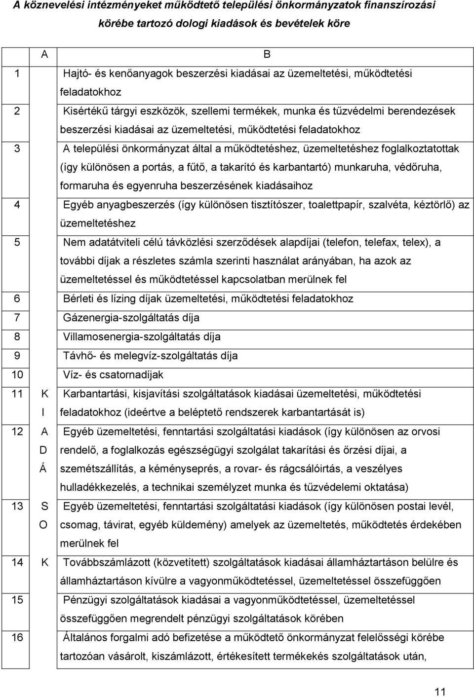 által a működtetéshez, üzemeltetéshez foglalkoztatottak (így különösen a portás, a fűtő, a takarító és karbantartó) munkaruha, védőruha, formaruha és egyenruha beszerzésének kiadásaihoz 4 Egyéb