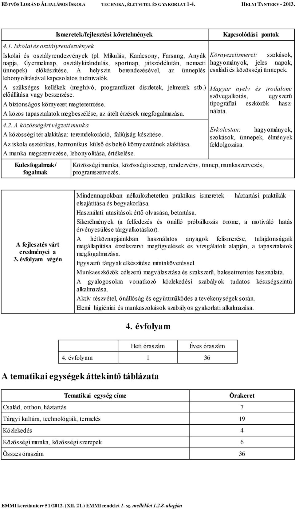 A biztonságos környezet megteremtése. A közös tapasztalatok megbeszélése, az átélt érzések megfogalmazása. 4.2.