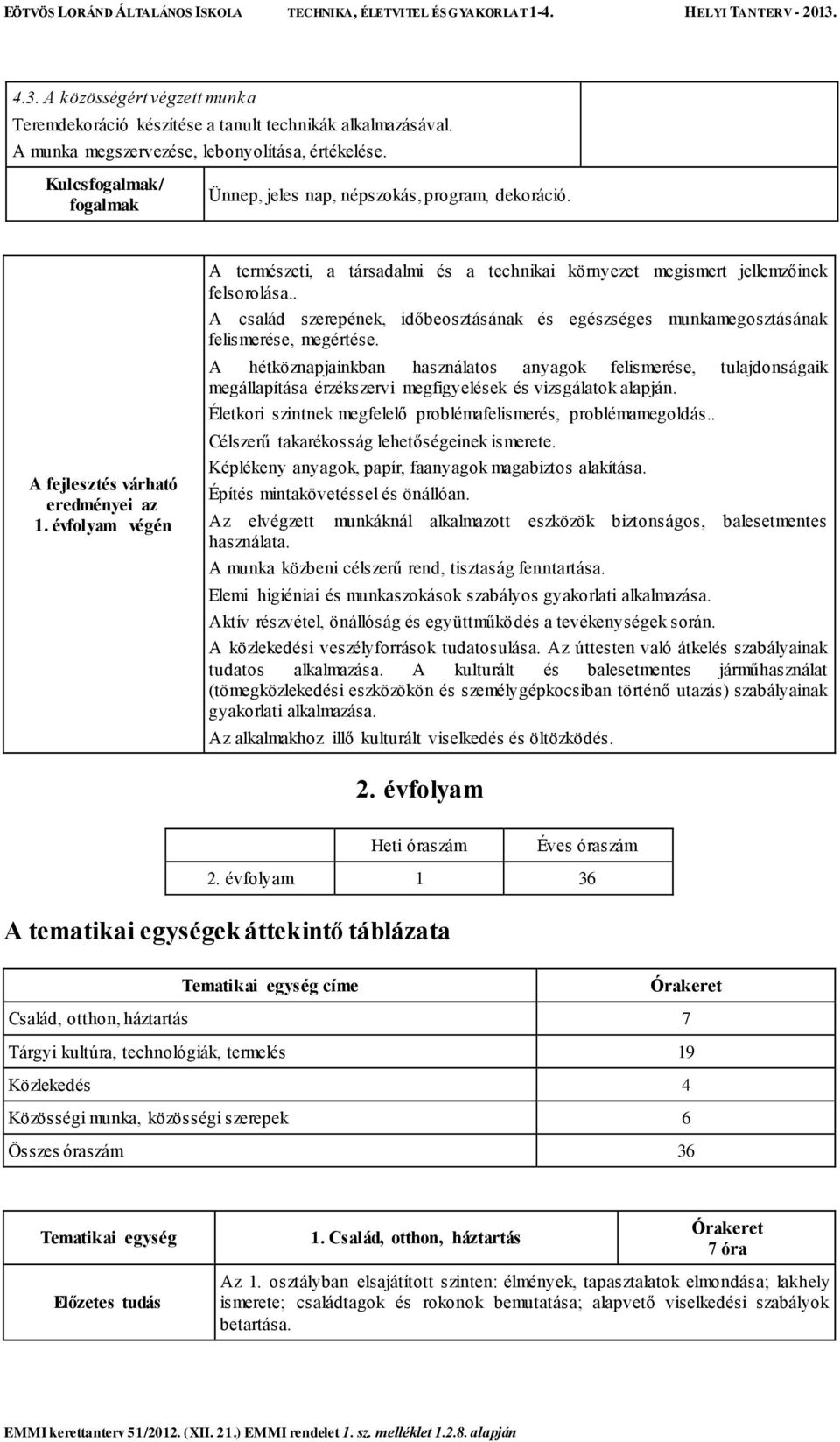 . A család szerepének, időbeosztásának és egészséges munkamegosztásának felismerése, megértése.