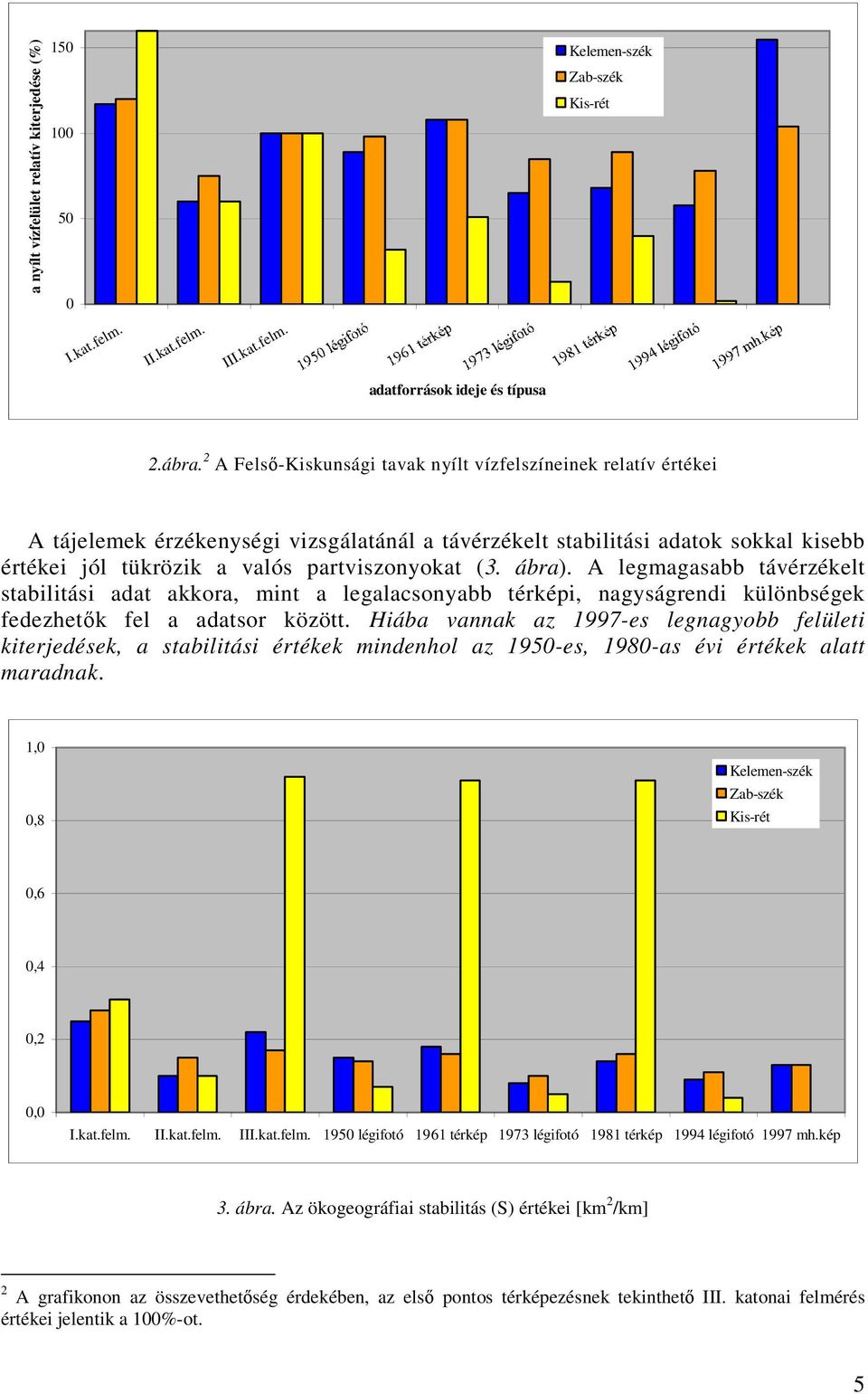 ábra). A legmagasabb távérzékelt stabilitási adat akkora, mint a legalacsonyabb térképi, nagyságrendi különbségek fedezhetők fel a adatsor között.