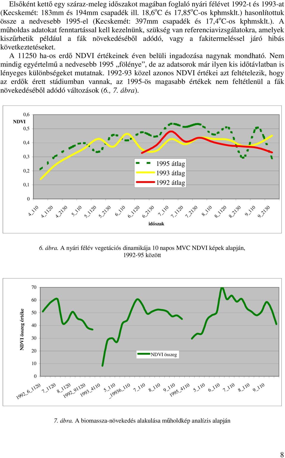 A 11250 ha-os erdő NDVI értékeinek éven belüli ingadozása nagynak mondható.
