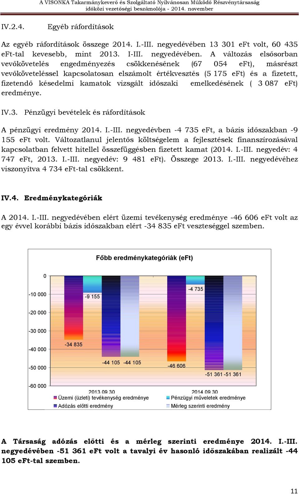 A változás elsősorban vevőkövetelés engedményezés csökkenésének (67 054 eft), másrészt vevőköveteléssel kapcsolatosan elszámolt értékvesztés (5 175 eft) és a fizetett, fizetendő késedelmi kamatok