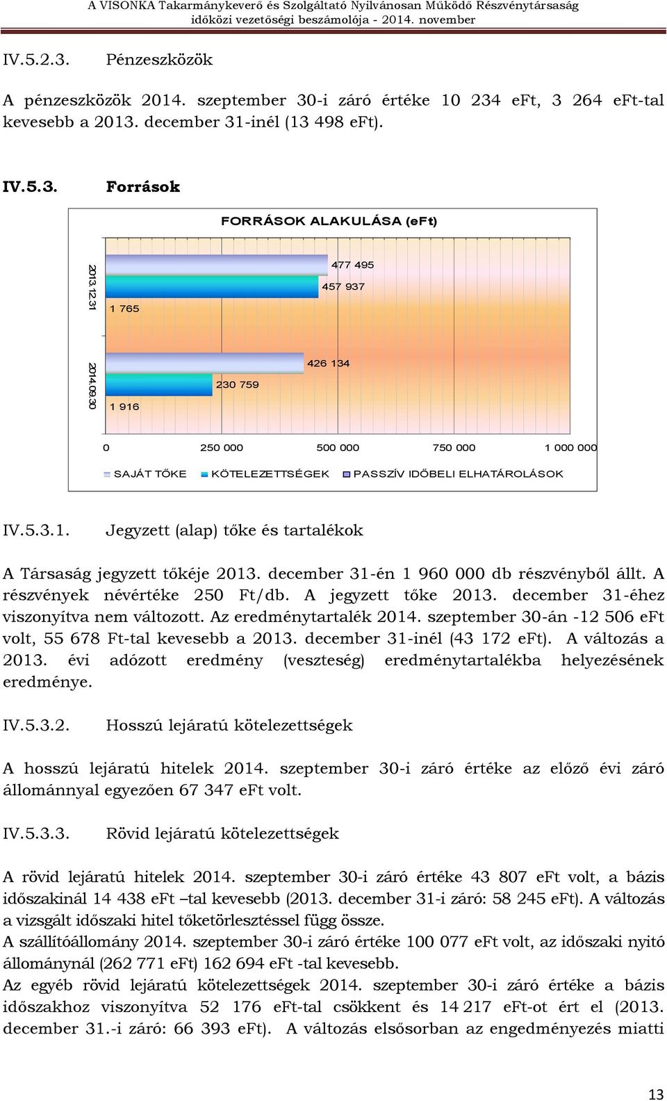 december 31-én 1 960 000 db részvényből állt. A részvények névértéke 250 Ft/db. A jegyzett tőke 2013. december 31-éhez viszonyítva nem változott. Az eredménytartalék 2014.