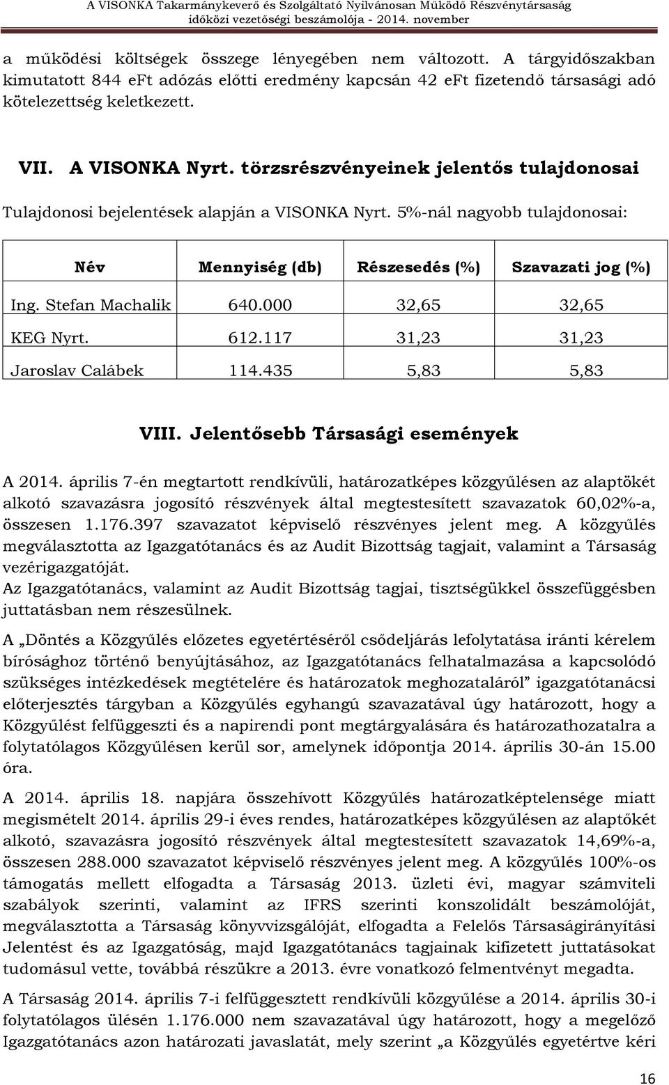 Stefan Machalik 640.000 32,65 32,65 KEG Nyrt. 612.117 31,23 31,23 Jaroslav Calábek 114.435 5,83 5,83 VIII. Jelentősebb Társasági események A 2014.