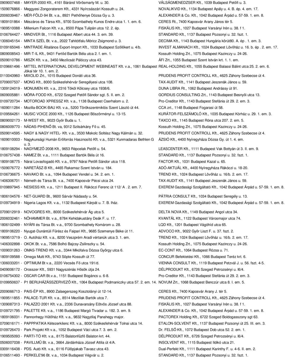 , 9700 Szombathely Kunos Endre utca 1. 1. em. 6. CERES Rt., 7400 Kaposvár Arany János tér 5. 1909510088 - Millenium Falcon Kft. v.a., 8500 Pápa Tulipán utca 12. 2. ép. FISKÁLIS Kft.