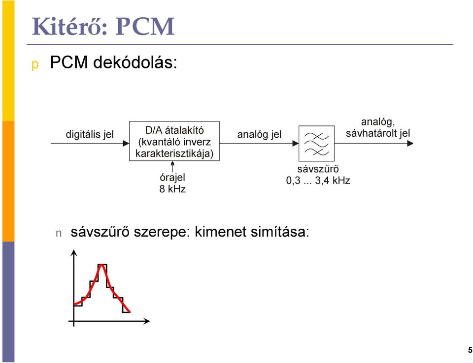 órajel 8 khz analóg jel sávszűrő 0,3.