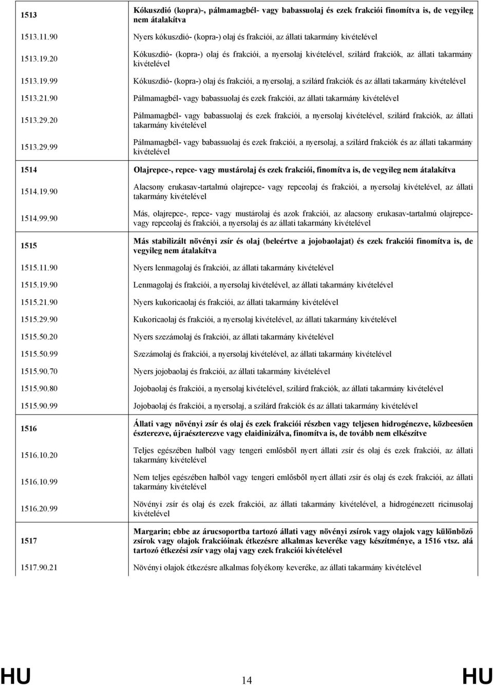 20 Kókuszdió- (kopra-) olaj és frakciói, a nyersolaj kivételével, szilárd frakciók, az állati takarmány kivételével 1513.19.