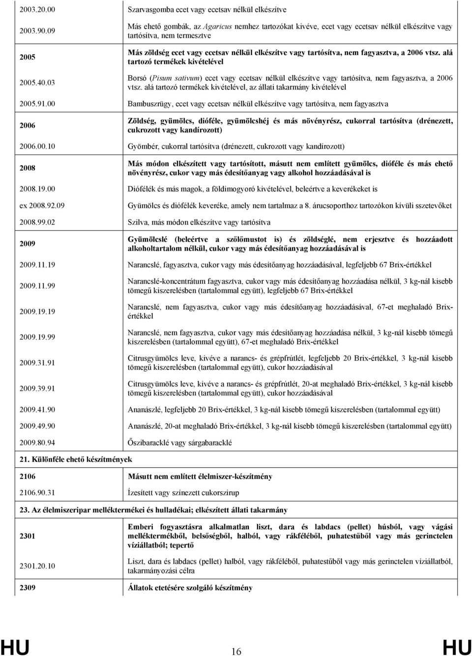 fagyasztva, a 2006 vtsz. alá tartozó termékek kivételével Borsó (Pisum sativum) ecet vagy ecetsav nélkül elkészítve vagy tartósítva, nem fagyasztva, a 2006 vtsz.