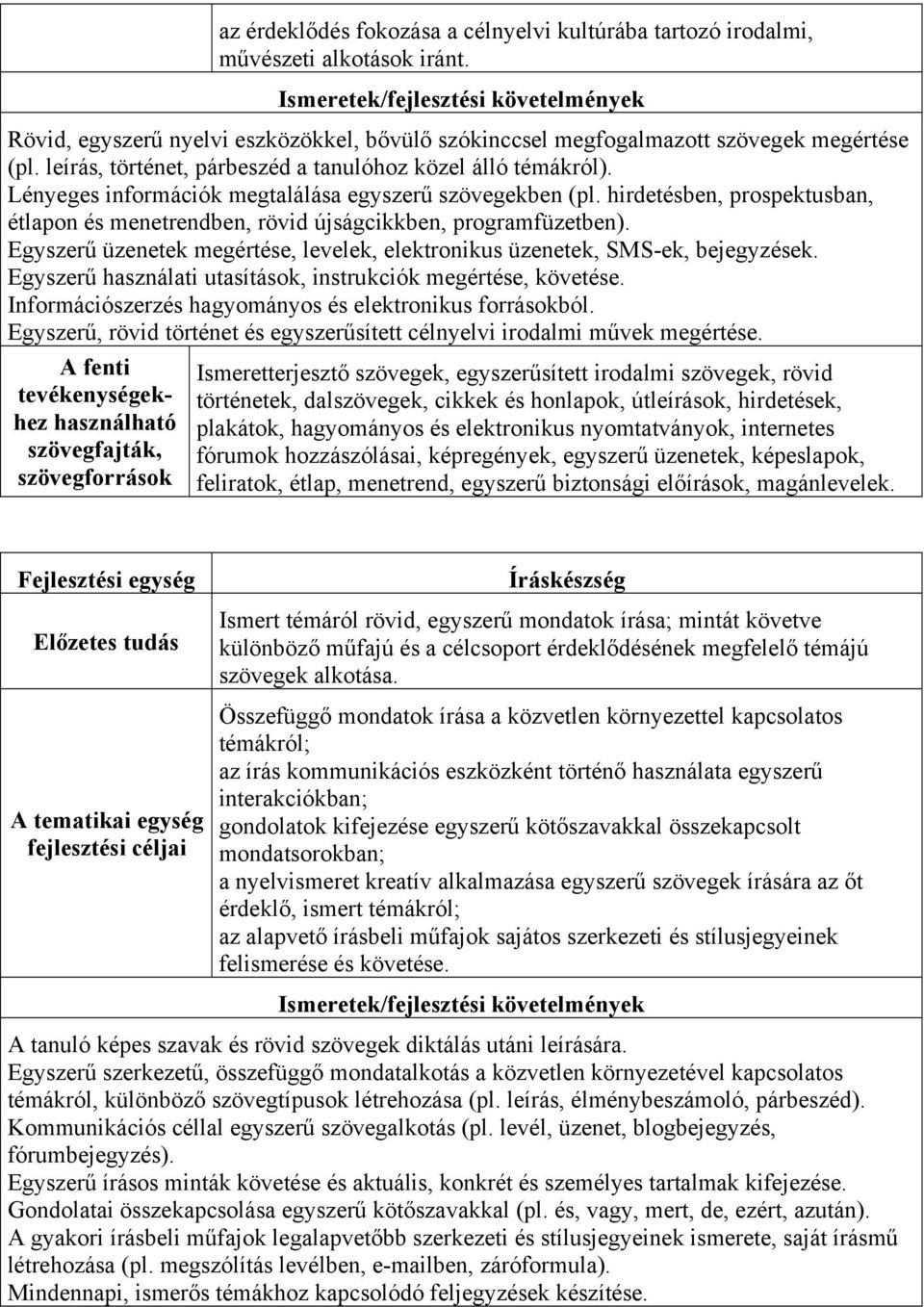 Lényeges információk megtalálása egyszerű szövegekben (pl. hirdetésben, prospektusban, étlapon és menetrendben, rövid újságcikkben, programfüzetben).