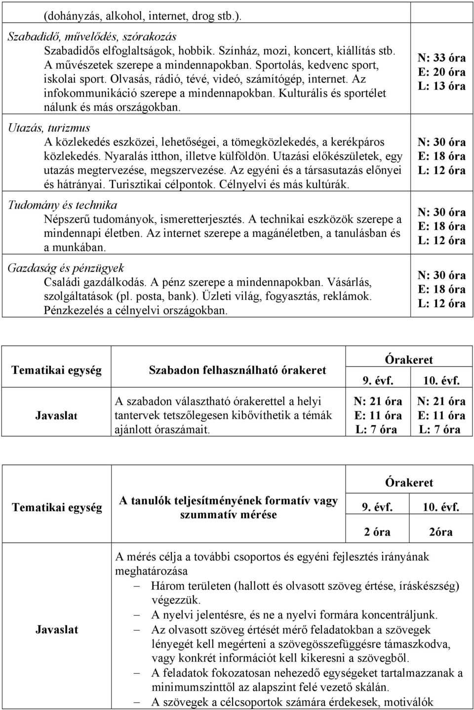 Utazás, turizmus A közlekedés eszközei, lehetőségei, a tömegközlekedés, a kerékpáros közlekedés. Nyaralás itthon, illetve külföldön. Utazási előkészületek, egy utazás megtervezése, megszervezése.