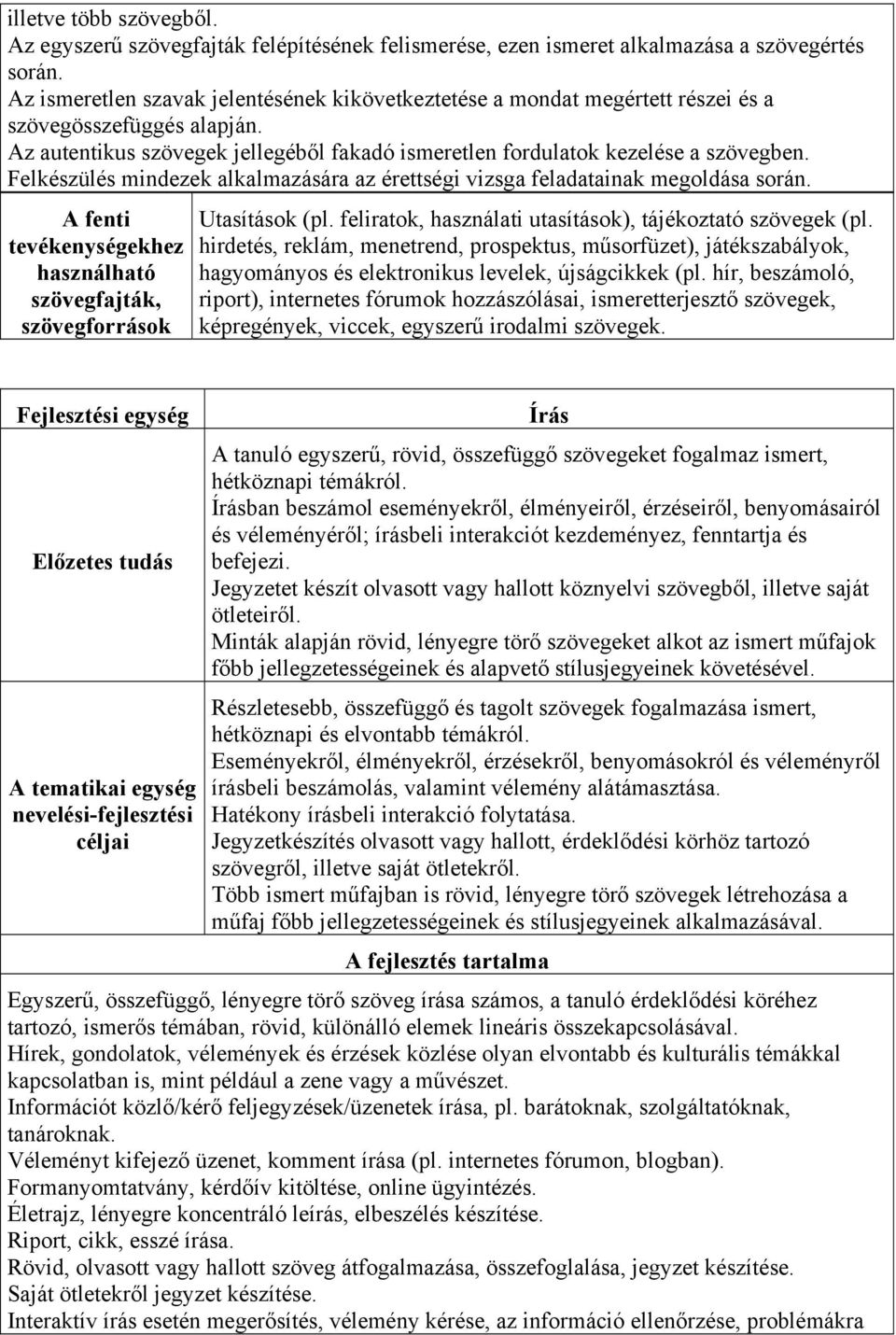 Felkészülés mindezek alkalmazására az érettségi vizsga feladatainak megoldása során. Utasítások (pl. feliratok, használati utasítások), tájékoztató szövegek (pl.