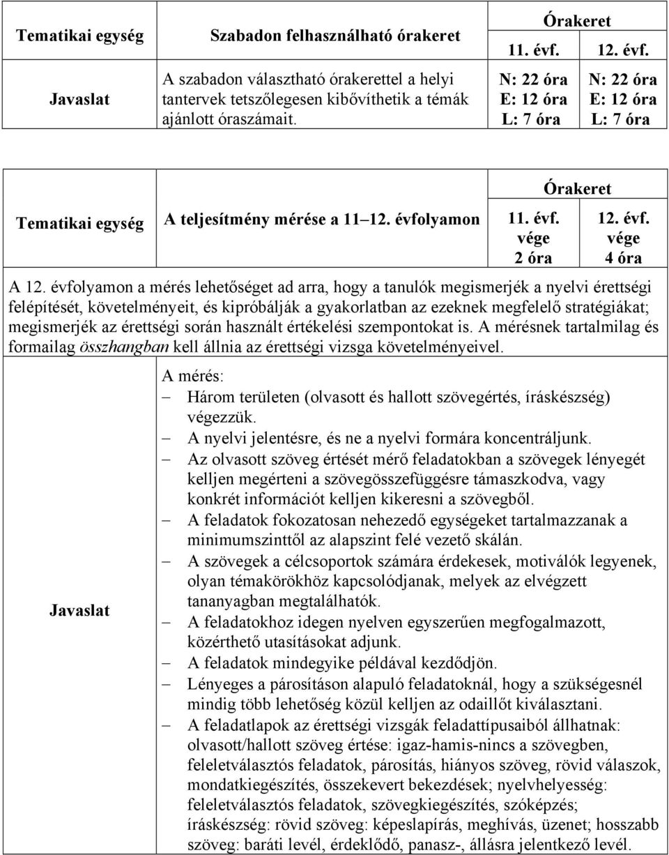 évfolyamon a mérés lehetőséget ad arra, hogy a tanulók megismerjék a nyelvi érettségi felépítését, követelményeit, és kipróbálják a gyakorlatban az ezeknek megfelelő stratégiákat; megismerjék az