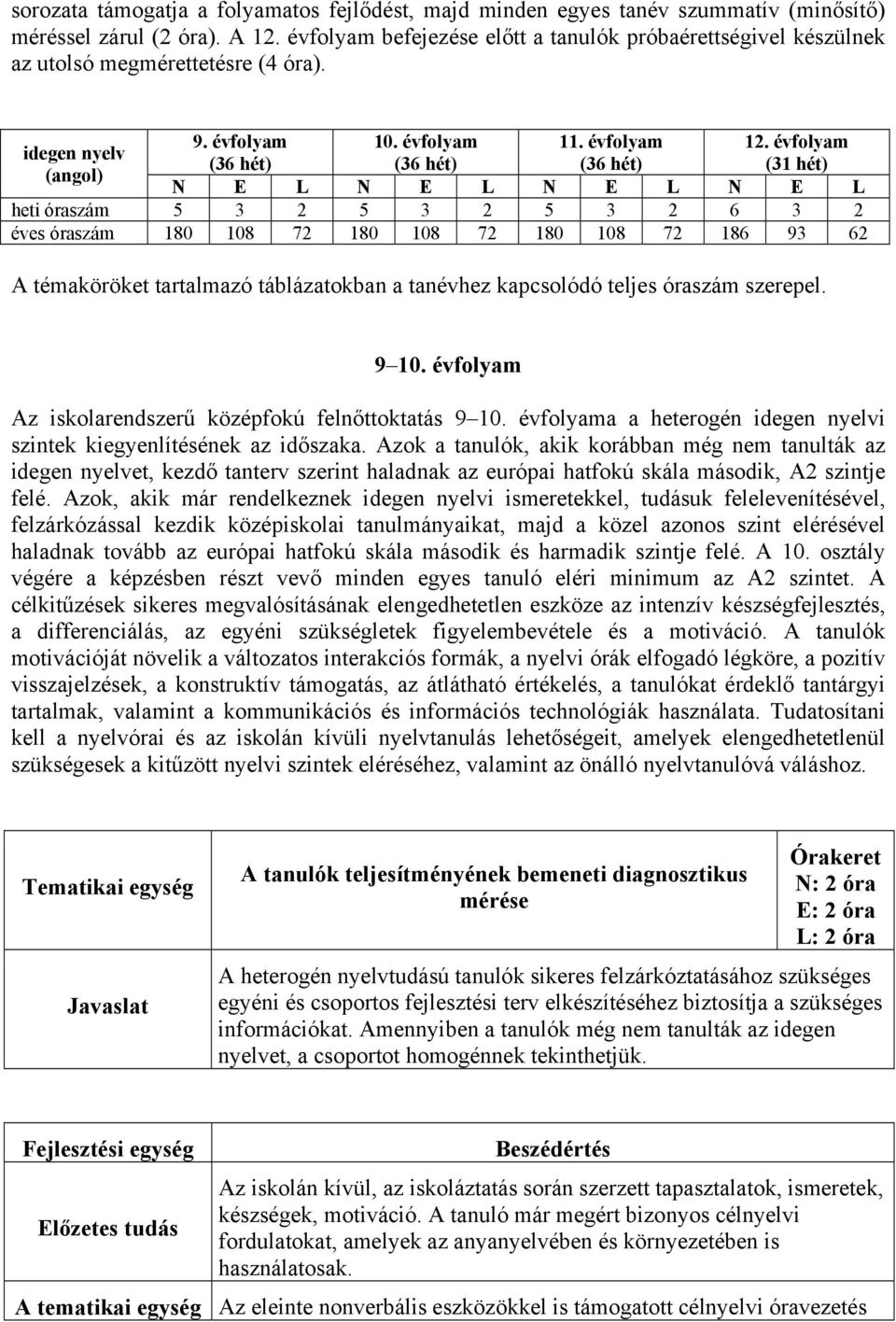 évfolyam idegen nyelv (36 hét) (36 hét) (36 hét) (31 hét) (angol) N E L N E L N E L N E L heti óraszám 5 3 2 5 3 2 5 3 2 6 3 2 éves óraszám 180 108 72 180 108 72 180 108 72 186 93 62 A témaköröket