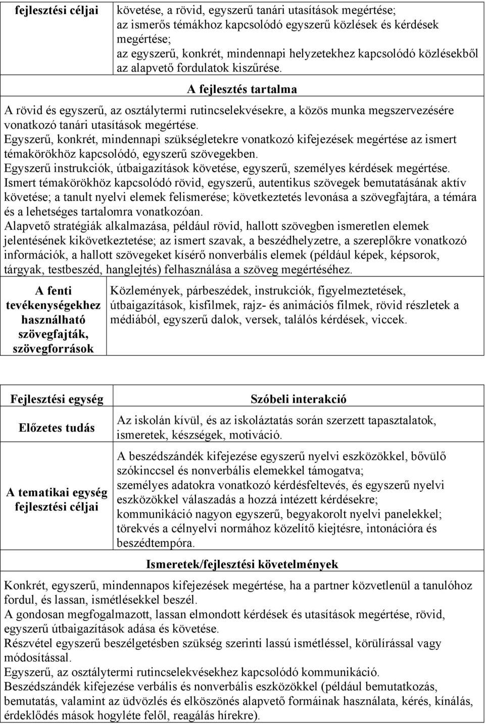 Egyszerű, konkrét, mindennapi szükségletekre vonatkozó kifejezések megértése az ismert témakörökhöz kapcsolódó, egyszerű szövegekben.