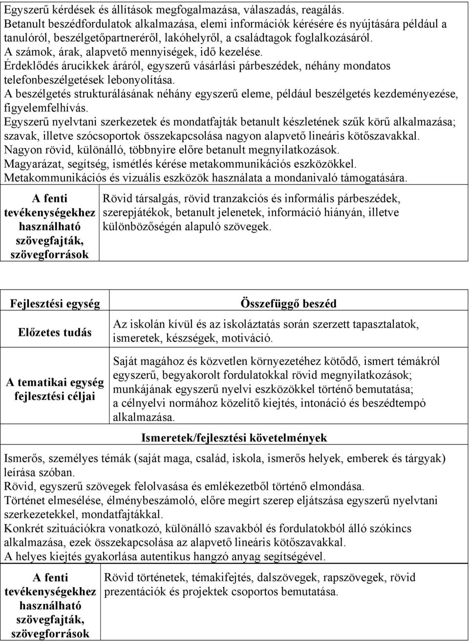 A számok, árak, alapvető mennyiségek, idő kezelése. Érdeklődés árucikkek áráról, egyszerű vásárlási párbeszédek, néhány mondatos telefonbeszélgetések lebonyolítása.