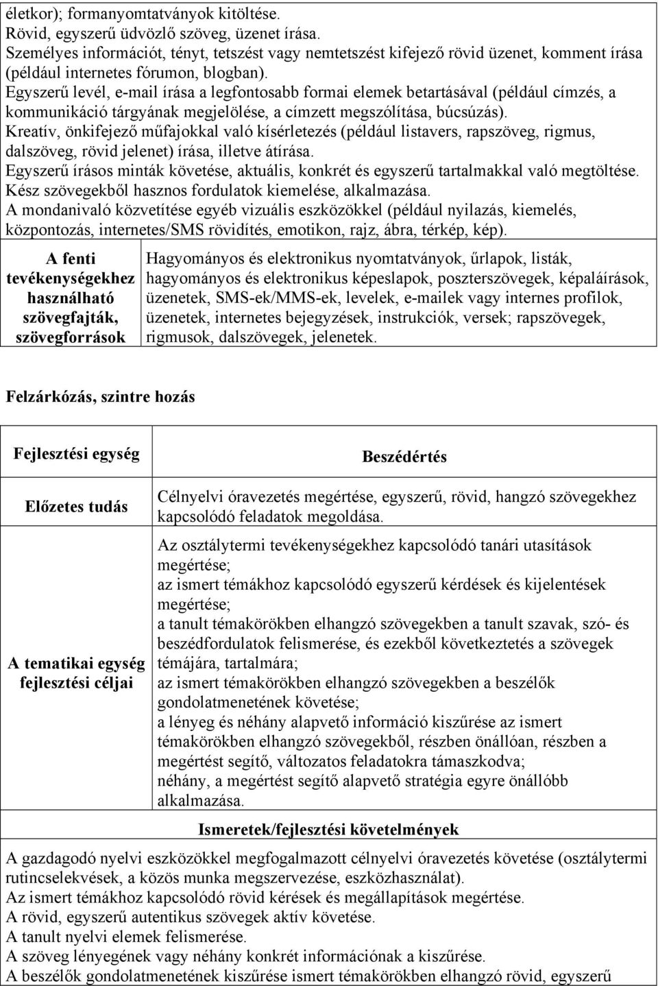 Egyszerű levél, e-mail írása a legfontosabb formai elemek betartásával (például címzés, a kommunikáció tárgyának megjelölése, a címzett megszólítása, búcsúzás).