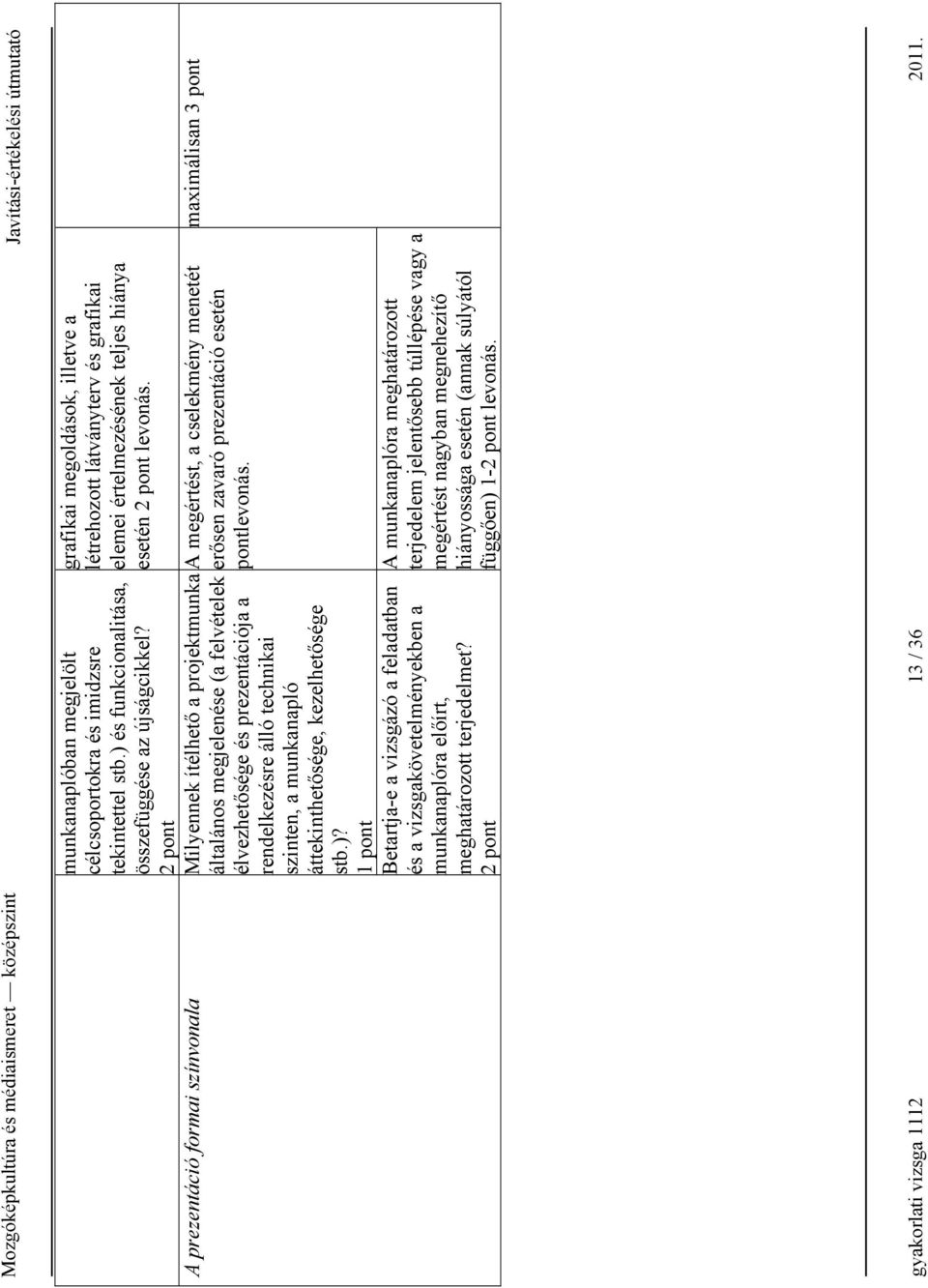 áttekinthetősége, kezelhetősége stb.)? 1 pont Betartja-e a vizsgázó a feladatban és a vizsgakövetelményekben a munkanaplóra előírt, meghatározott terjedelmet?