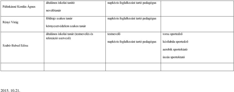 Szabó-Babud Edina általános iskolai tanár (testnevelés és rekreáció szervező) testnevelő napközis