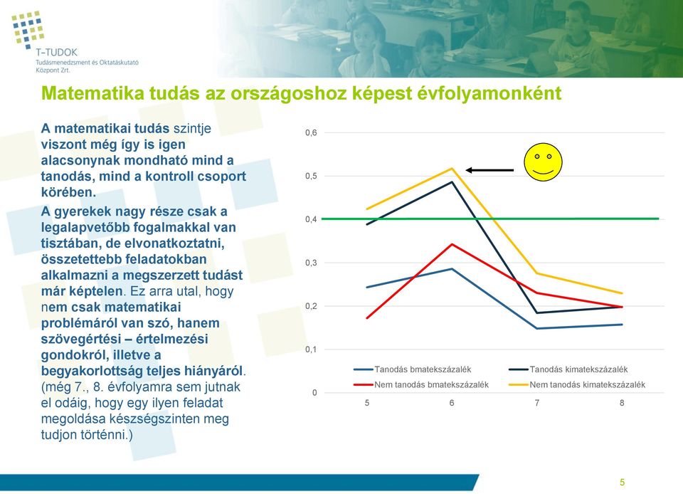 Ez arra utal, hogy nem csak matematikai problémáról van szó, hanem szövegértési értelmezési gondokról, illetve a begyakorlottság teljes hiányáról. (még 7., 8.