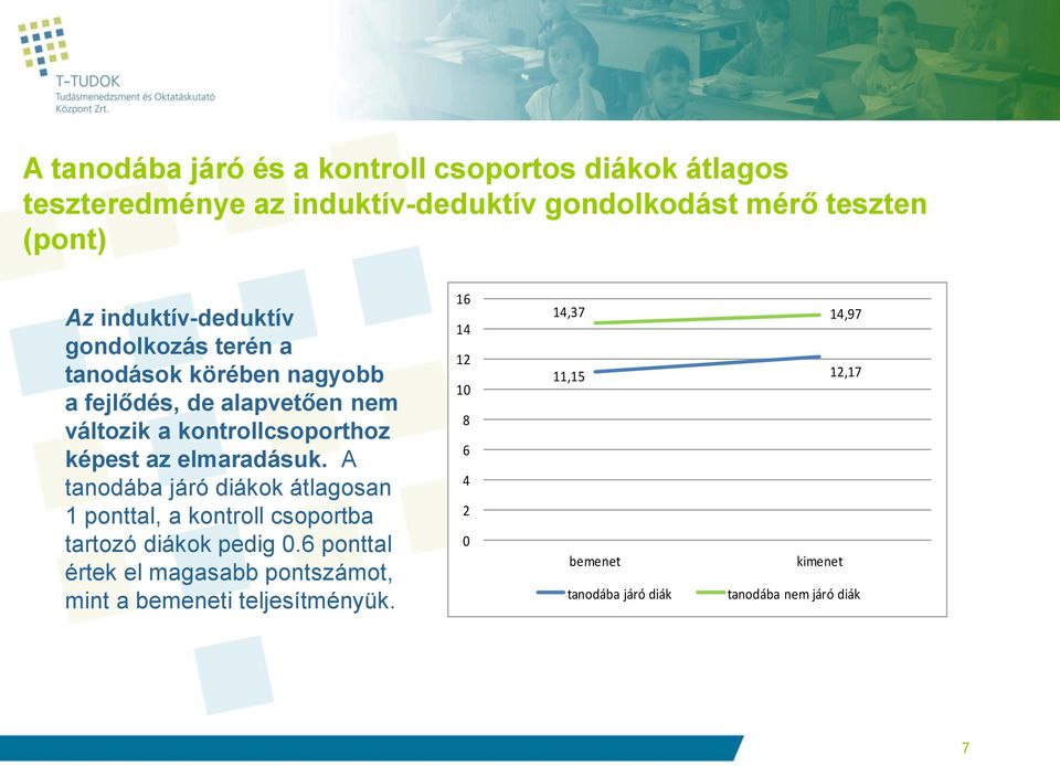 elmaradásuk. A tanodába járó diákok átlagosan 1 ponttal, a kontroll csoportba tartozó diákok pedig 0.